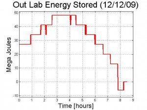 Tiny Town Thermal Mass Energy Stored